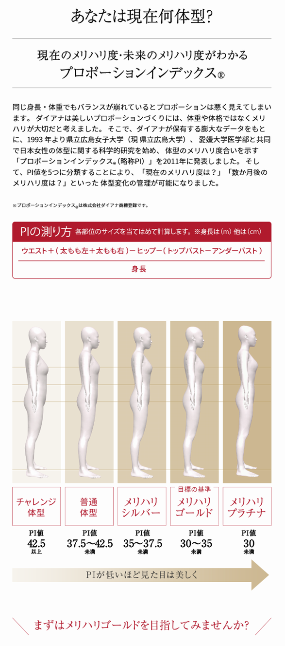 あなたの理想体型がわかる 3dpa